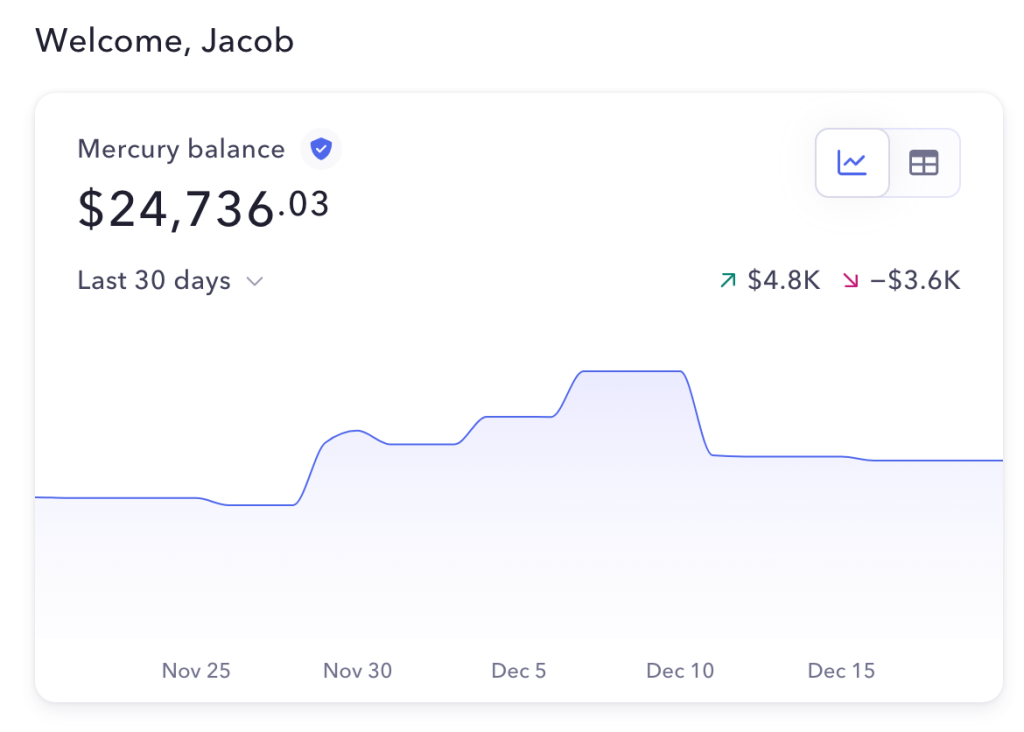 Mercury dashboard example